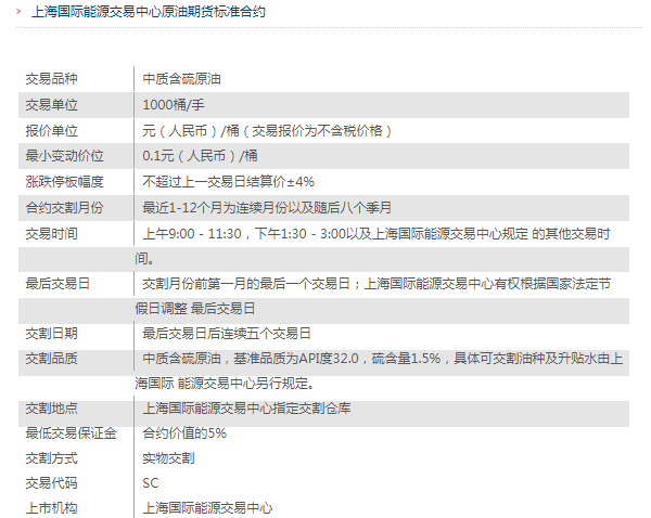 原油期货开户 1手原油期货手续费是多少