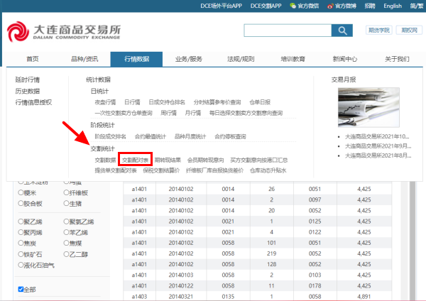 期货交割结算价怎么查询（上） 附大商所品种豆油查询方式