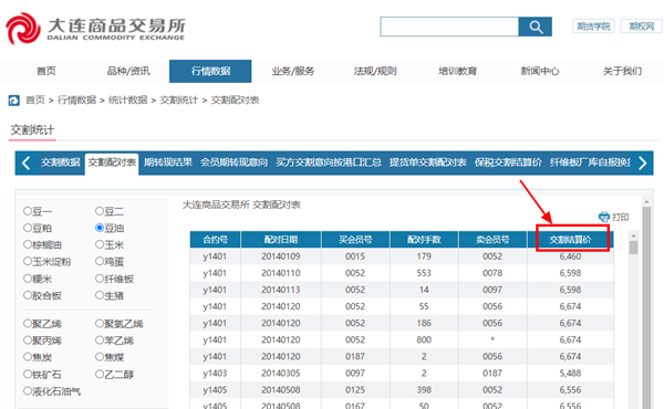 期货交割结算价怎么查询（上） 附大商所品种豆油查询方式