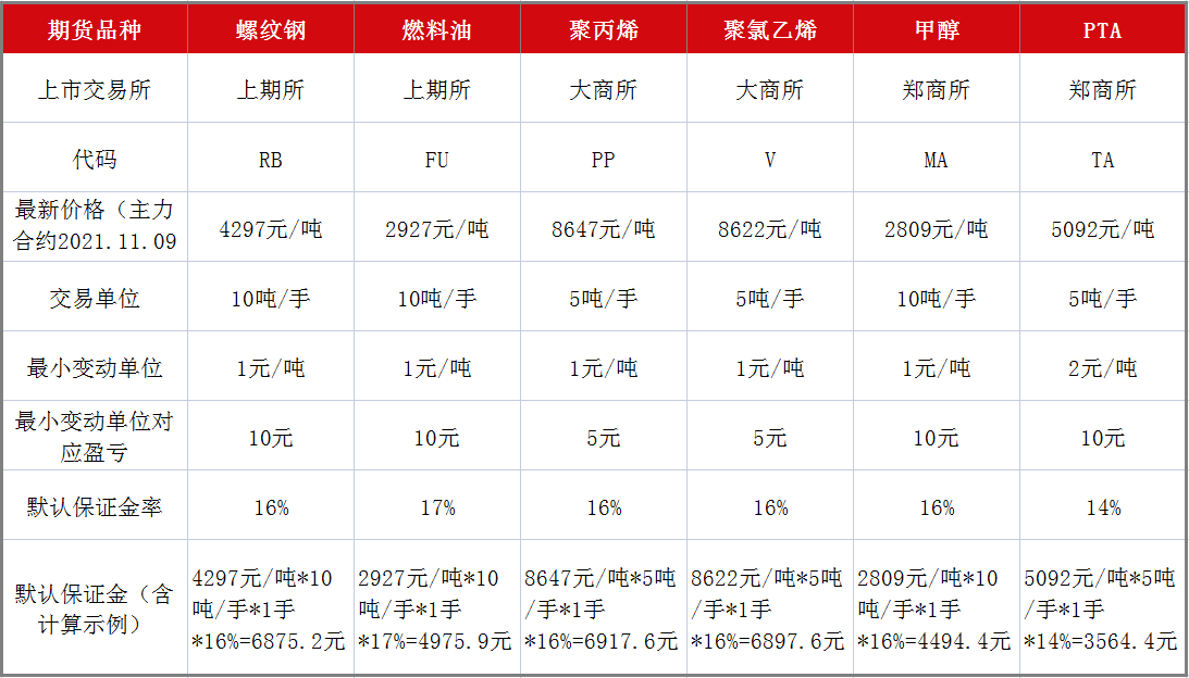 品种规则表