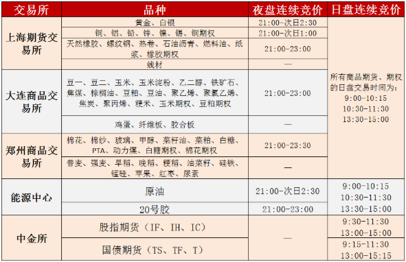 期货市场的交易指令和集合/连续竞价规则介绍