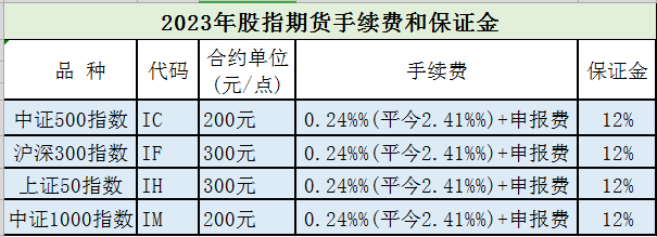 股指期货开户