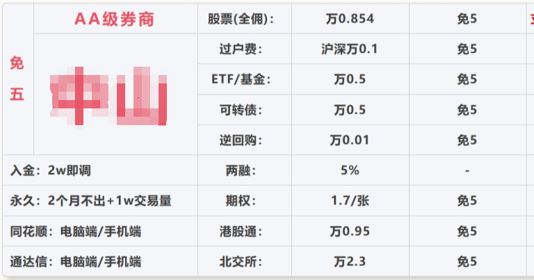 股票开户万1